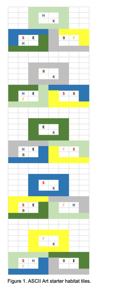 Image result for How to Make ASCII Art in Java Using Document.write