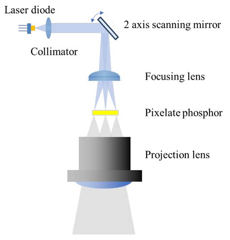 Laser Scanning Basics 的图像结果