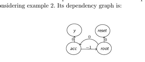 Image result for Dependency Graph for Text