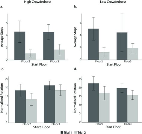 Image result for Stops Normalized Field