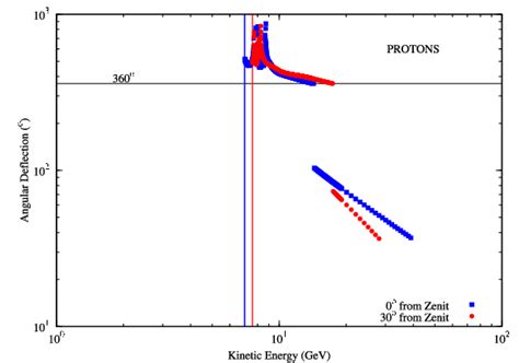 Image result for Angular Deflection