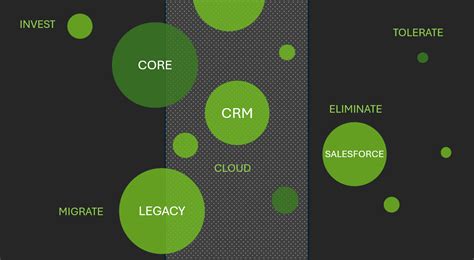 Image result for Application Portfolio Management Implementation Road Map