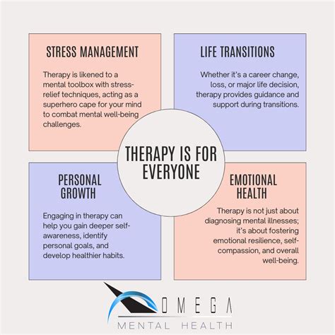 Omega Mental Health on LinkedIn: #therapyisforeveryone #breakthestigma ...