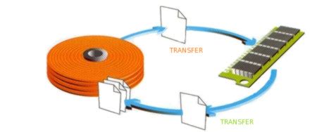 How to create Swap Partition on Ubuntu 20.04 and Debian 10 - TechWhale