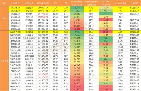 一文看懂场内基金和场外基金（建议收藏） - 知乎