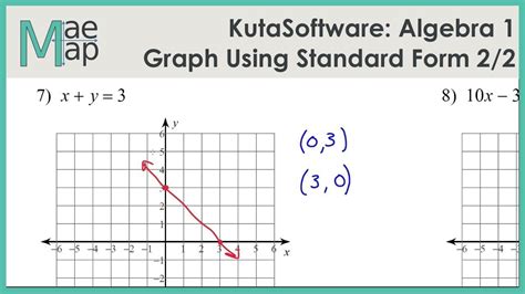 Graph Linear Equations Practice 的图像结果