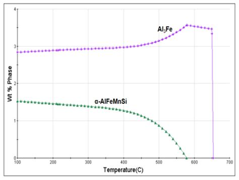 Effect of Intermediate Annealing on Microstructure and Cold Rolling ...