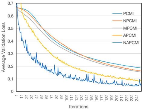 Characterization of Spatial Cognitive EEG Signals Using Normalized ...