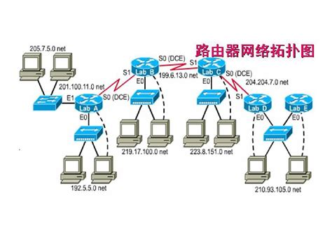 家用路由器IPv6上网设置方法 - TP-LINK 服务支持