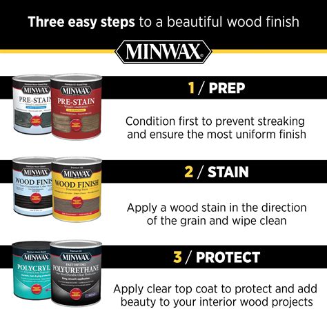 Snapklik.com : Minwax Hardwood Floor Reviver