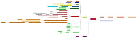 Image result for Mind Map Lesson Plan