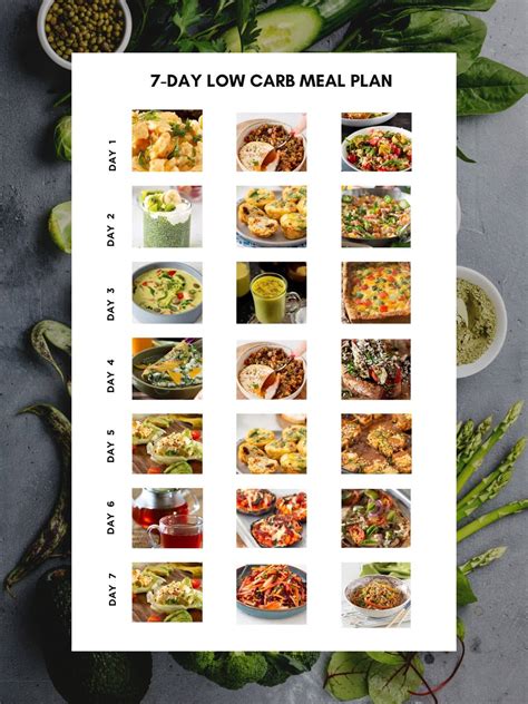 Weekly Meal Plan Low Carb Low Carb Paleo Diet Meal Plan With Shopping