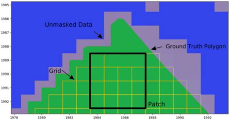 Sentinel-2 Remote Sensed Image Classification with Patchwise Trained ...