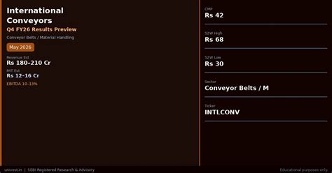International Conveyors Q4 Results 2026: Date, Revenue, PAT and Analyst ...