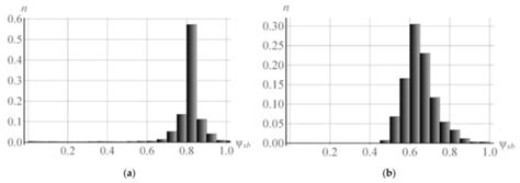 Subgrain Coalescence Simulation by Means of an Advanced Statistical ...