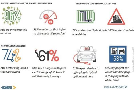 German drivers prefer plug-in hybrids, says GKN survey | Autocar ...