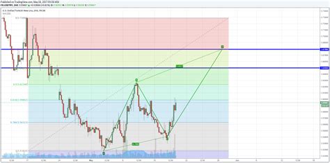 boyle devam ederse ilk dönüş yeri ve ikinci dönüş - Yorumlu grafik