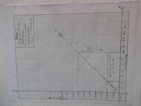 Image result for Class 12 Physics Practical Readings
