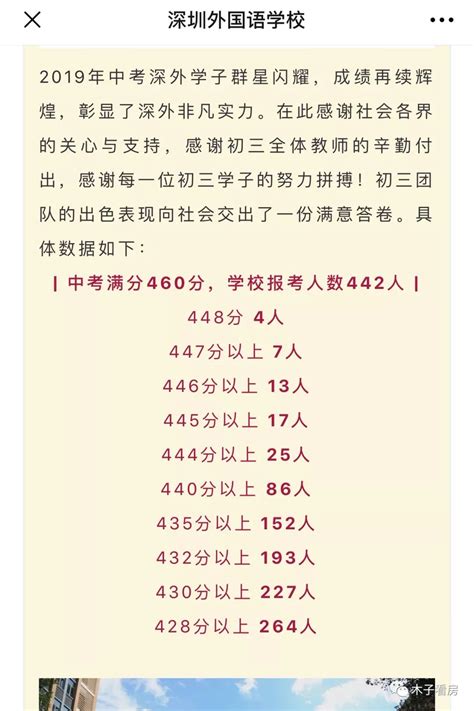 2019中考分数排行榜_速看 宿松2019年中考成绩排名表(2)_中国排行网