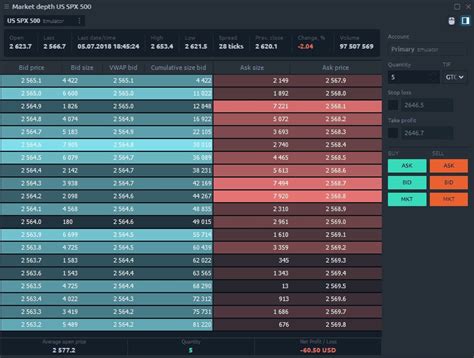 Market depth | Quantower_in