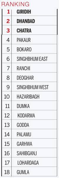 State of the State: How Jharkhand is breaking the shackles of its past ...