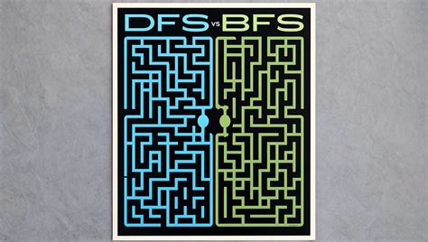 Image result for DFS Vs BFS Algorithms