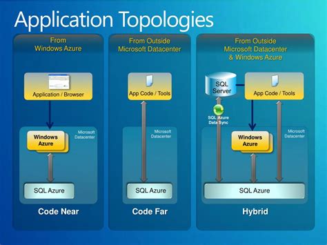 Image result for Microsoft SQL Intro