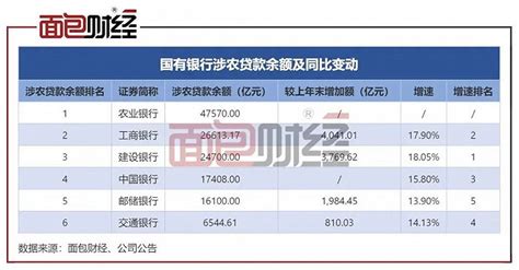 “农行掌上银行”带你轻松实现个人贷款定价基准转换