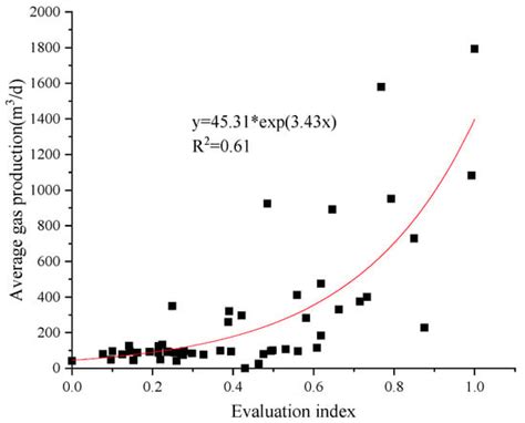 The Gas Production Characteristics of No. 3 Coal Seam Coalbed Methane ...