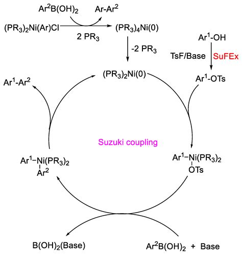Nickel-Catalyzed Suzuki Coupling of Phenols Enabled by SuFEx of Tosyl Fluoride