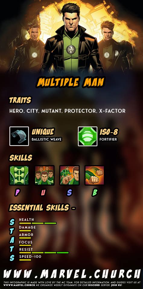 Image result for +How to Use Multi Man