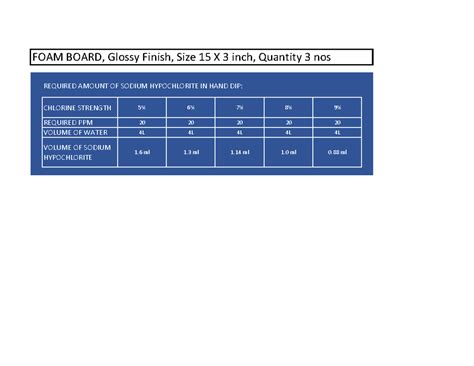 Chlorination Chart - Science - REQUIRED AMOUNT OF SODIUM HYPOCHLORITE ...