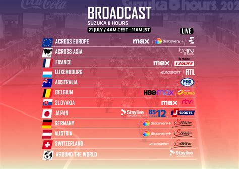 Watch the EWC Suzuka 8 Hours live | FIM Endurance World Championship