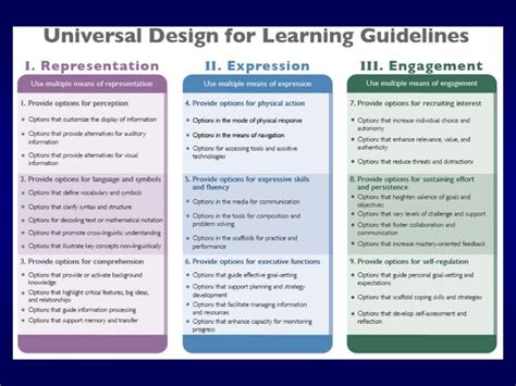 Image result for Using Technology UDL
