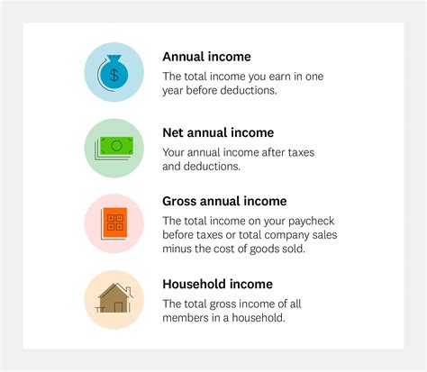 What is annual income? | Intuit Credit Karma