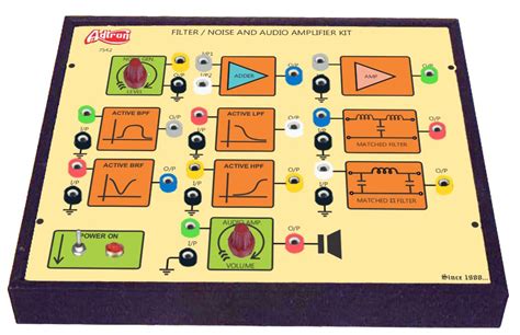 Image result for Power Spectral Density Testing Machine