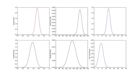 Image result for Naive Bayes Classifier Python Code