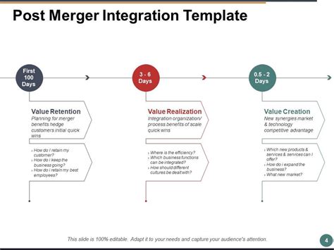 Image result for Post-Merger Integration PowerPoint