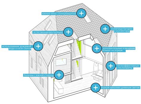 Монтаж окон: рекомендации для минимизации теплопотерь