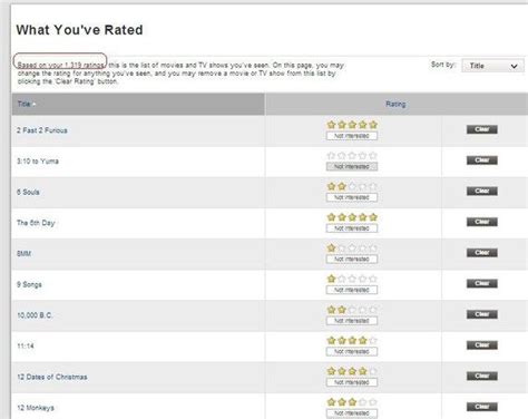 Netflix Movie Recommendation Algorithm 的图像结果