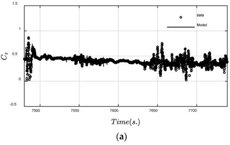 Applied Sciences | Special Issue : Analysis, Optimization, and Control ...