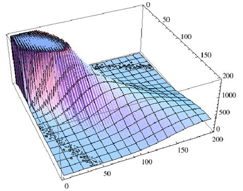 Image result for Transfer Matrix Model