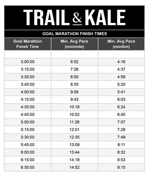 Marathon Training Plans For Every Runner | Beginner To BQ