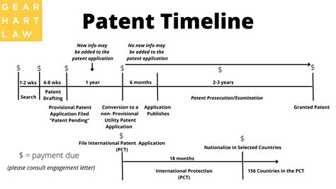 Pct Patent Process The Patent Cooperation Treaty In 60 Minutes, With