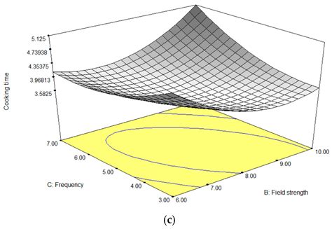 Pulsed Electric Field for Quick-Cooking Rice: Impacts on Cooking ...