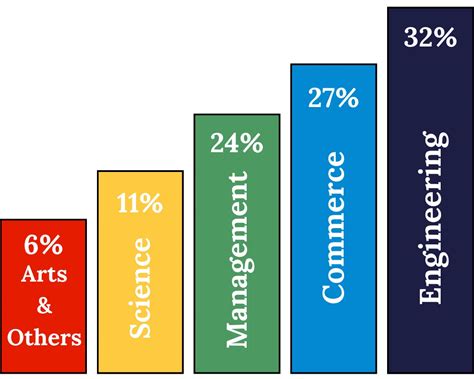 KJ Somaiya Institute Of Management Placements - cracku.in