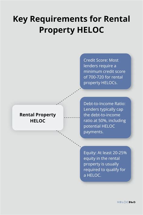 HELOC for Rental Property A Smart Investment? | HELOC360