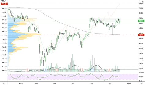 Image result for PLX Drawing