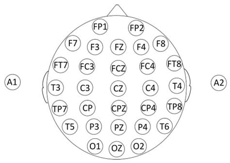 Mental Workload Classification Method Based on EEG Independent ...