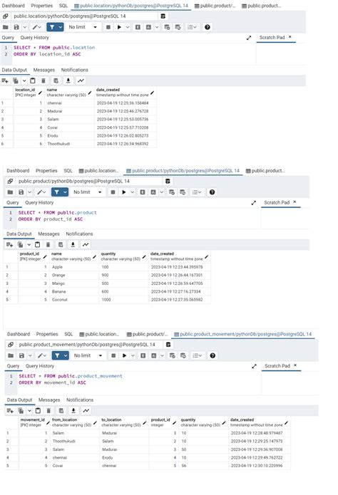Image result for Python Flask Store Management